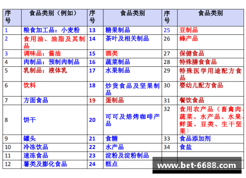 卡路里：探索健康与营养的重要指标