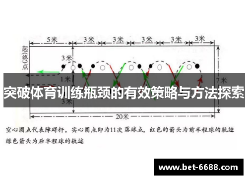 突破体育训练瓶颈的有效策略与方法探索